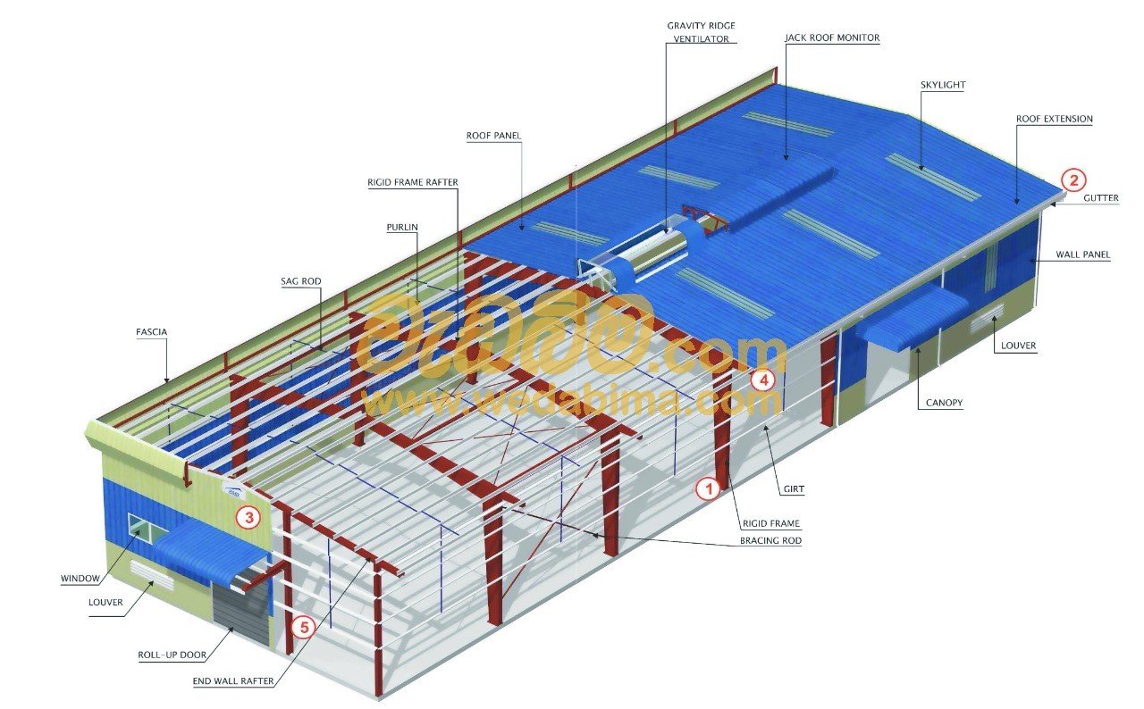 Steel Building Designers Nugegoda, colombo